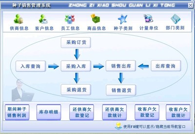 種子銷售管理軟件定制開發(fā)服務(wù) 助力農(nóng)資企業(yè)數(shù)字化轉(zhuǎn)型